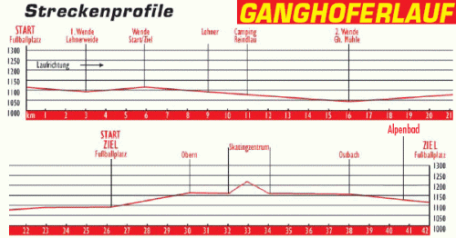 see-ganghofer_profile
