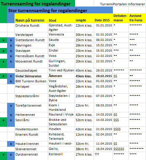 turrenn-2015-rogaland