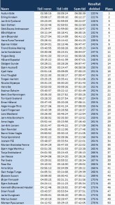 resultat_dobbel_2009