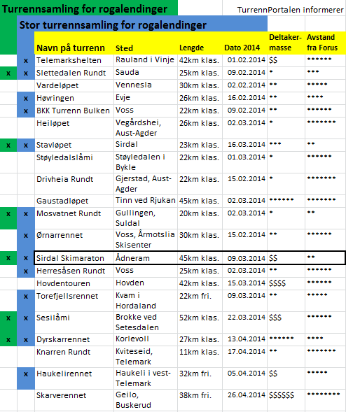 turrenn_for_rogaland2014