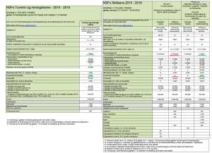 turrennforsikring sammenligning 2