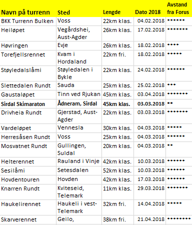 turrenn2018sorvestnorge2