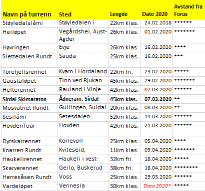 turrenn2020sorvestnorgeV2