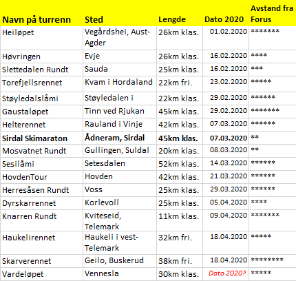 turrenn2020sorvestnorgeV3